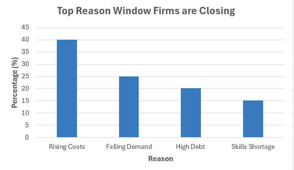 Modern window installation by Direct Trade Windows in Focusin area.